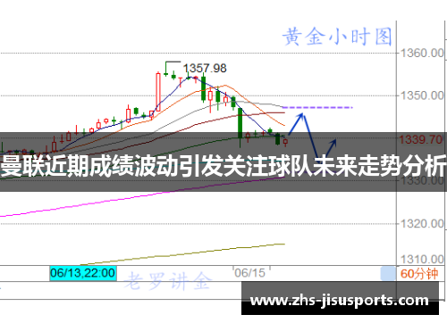 曼联近期成绩波动引发关注球队未来走势分析
