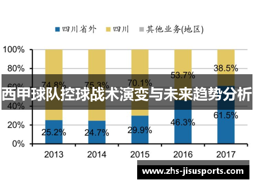 西甲球队控球战术演变与未来趋势分析