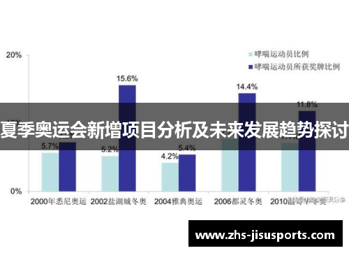 夏季奥运会新增项目分析及未来发展趋势探讨